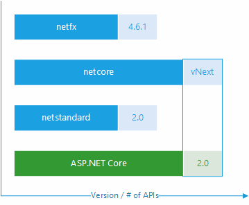 Targeting .NET Core breaks compatibility with .NET Framework